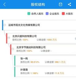 今日頭條布局視聽業(yè)務(wù)新篇章 收購山西運城陽光，獲取網(wǎng)絡(luò)視聽許可牌照